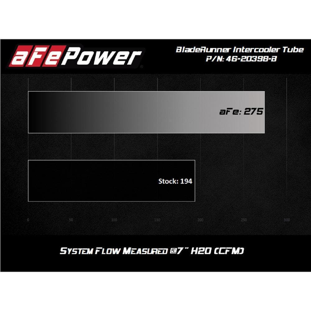 aFe Power 2020+ Toyota Supra 3.0L A90 BladeRunner 2.5" - 3" Hot Side Intercooler Tube (afe46-20398-B)