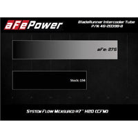 aFe Power 2020+ Toyota Supra 3.0L A90 BladeRunner 2.5" - 3" Hot Side Intercooler Tube (afe46-20398-B)