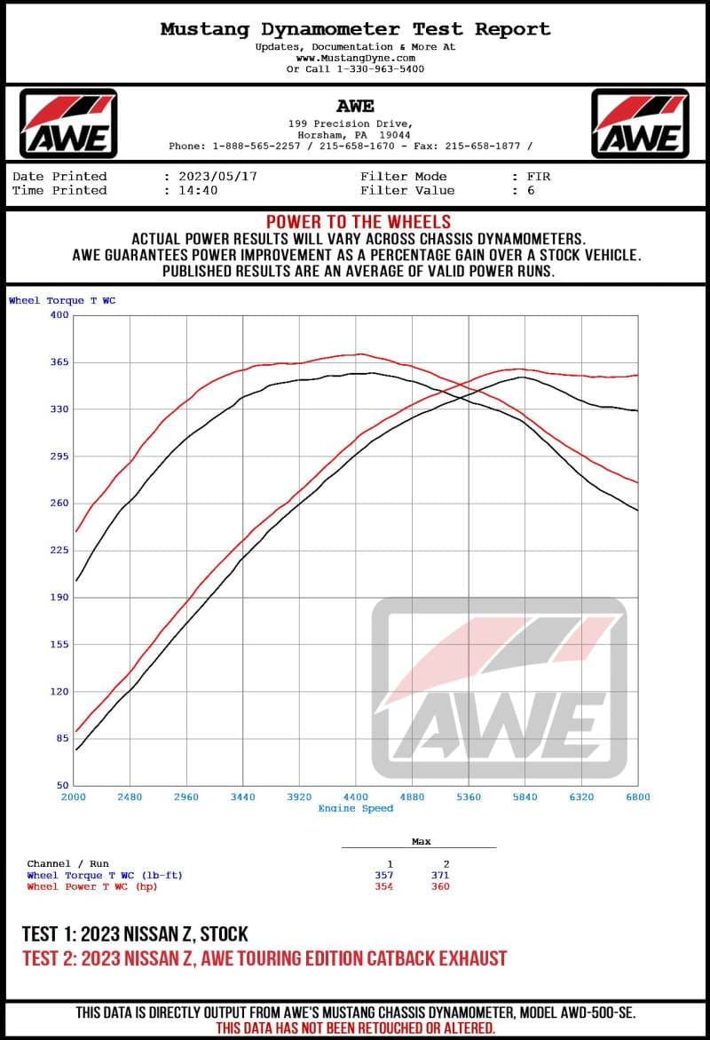 AWE 2023 Nissan Z RZ34 RWD Track-to-Touring Edition Conversion Kit (3815-11400)