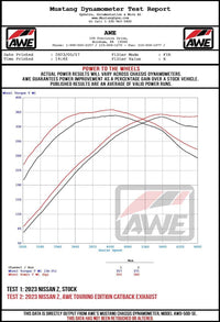 AWE 2023 Nissan Z RZ34 RWD Track-to-Touring Edition Conversion Kit (3815-11400)
