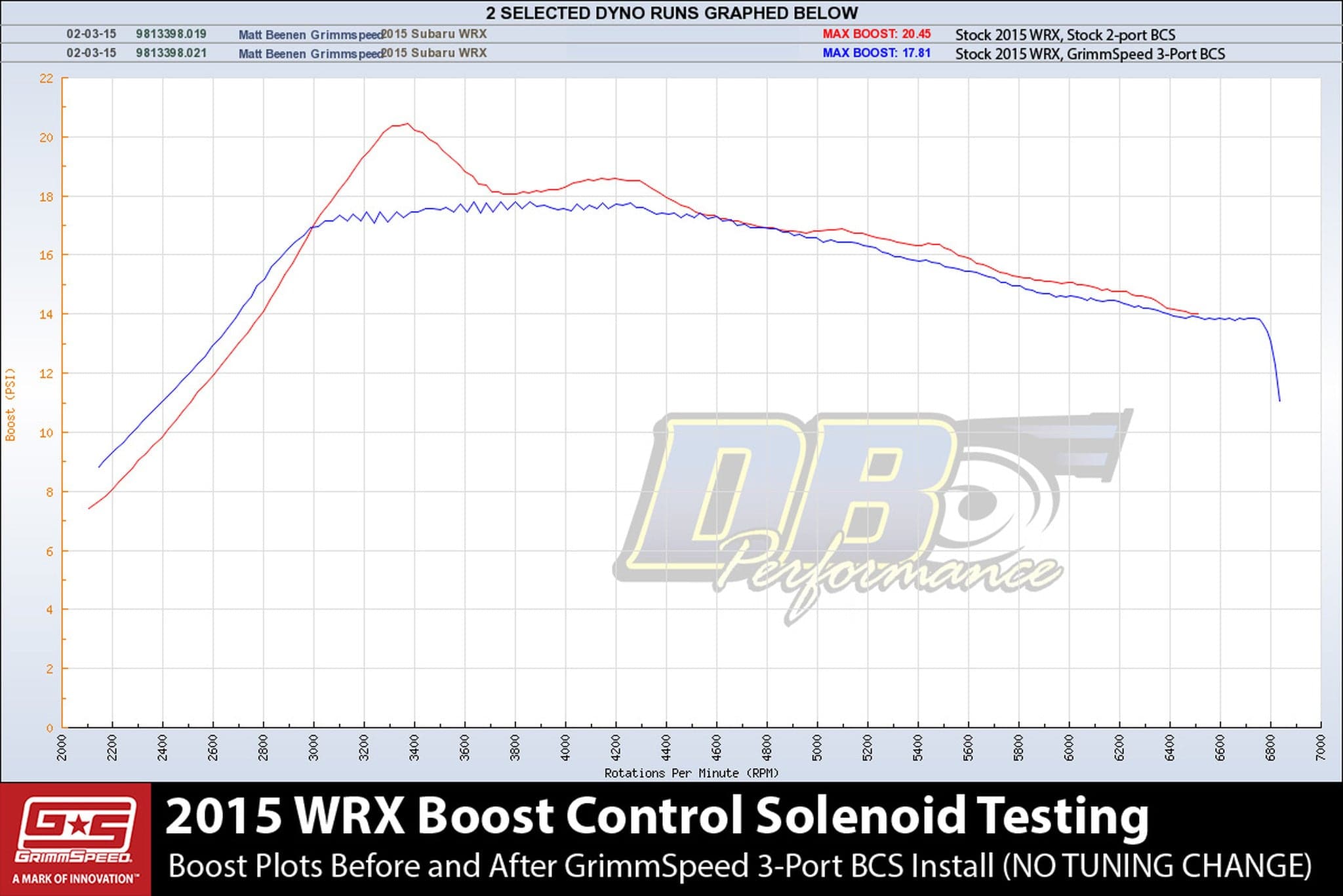 GrimmSpeed 2015+ Subaru WRX FA20 Boost Control Solenoid Kit