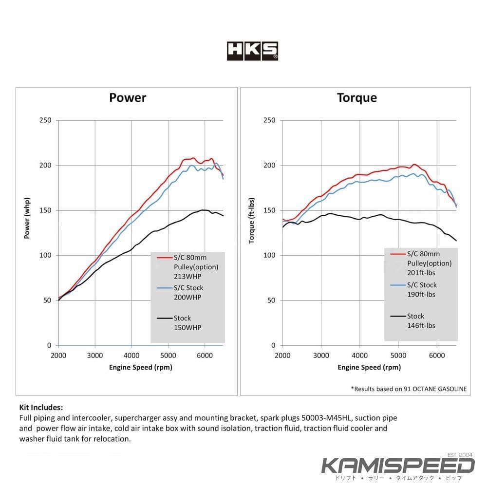 HKS GT2 Supercharger Pro Kit | 2016+ Mazda MX-5 Miata (12001-KZ001)