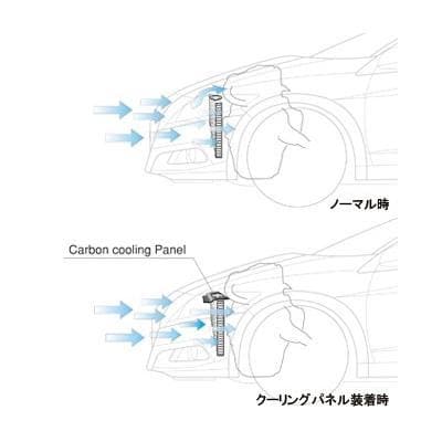 Kansai Dry CF Radiator Shroud CR-Z