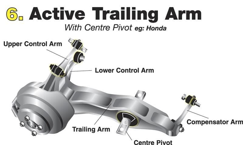Whiteline Front Control Arm Upper Inner Bushing - G35 07, CR-V 95