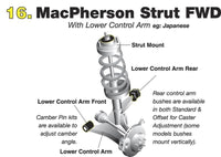 Whiteline Front Roll Centre Correction Assembly - Lancer Evolution VII, VIII, IX 02-08 & Lancer Evolution X 08-13